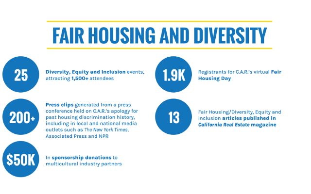Fair Housing Numbers