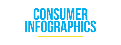 consumer infographics
